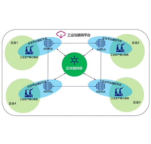 工業(yè)互聯(lián)網(wǎng)應(yīng)用